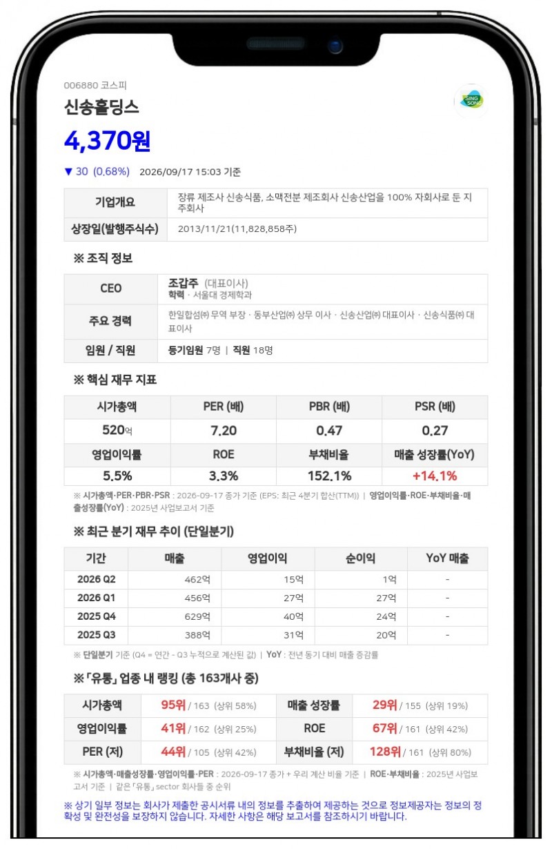 신송홀딩스, 1억7600만원 규모 자사주 취득 결정