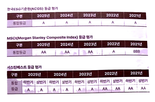 주요 기관의 LIG D&A ESG 평가 사진= LIG D&A