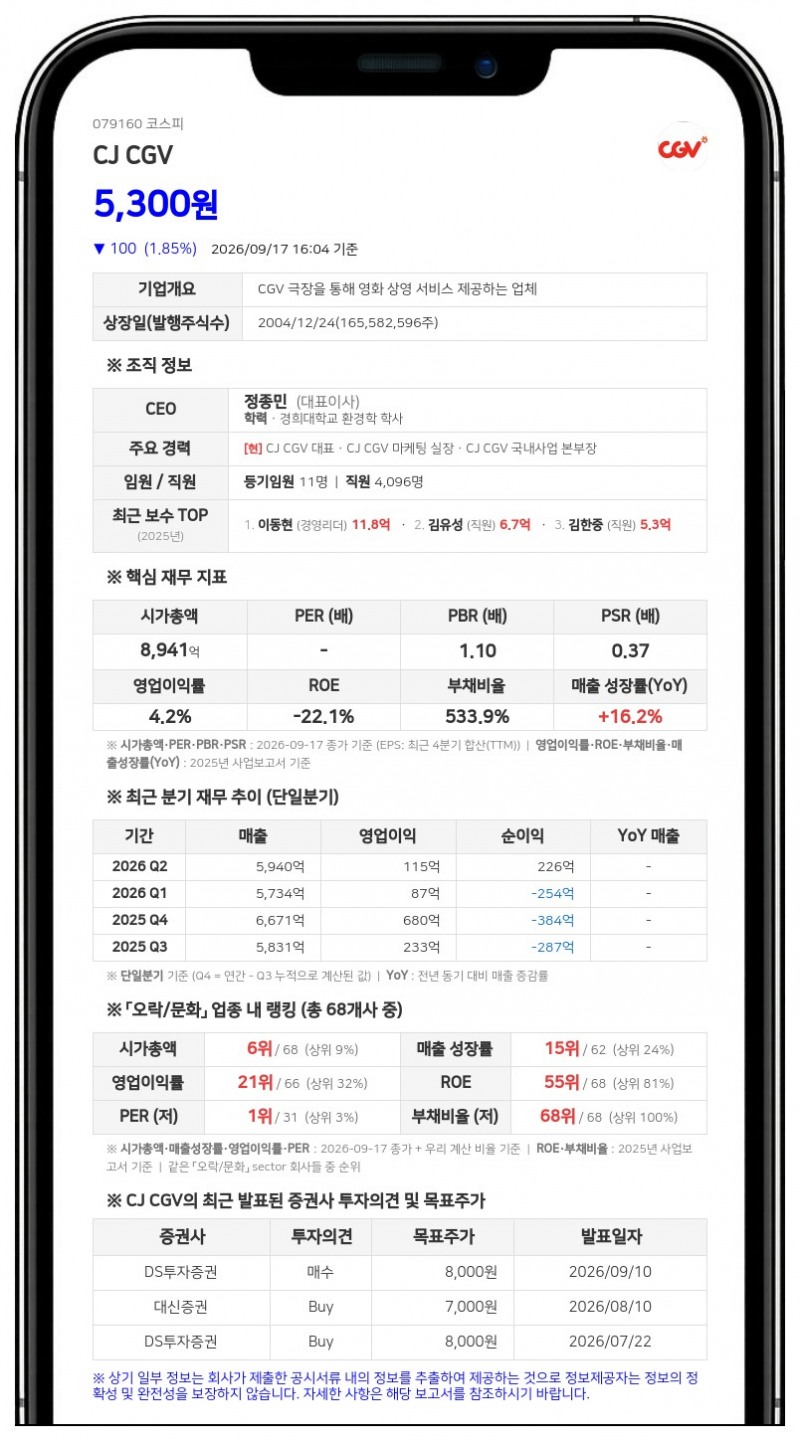CJ CGV, 계열사 CGI Holdings에 176억원 채무보증 결정