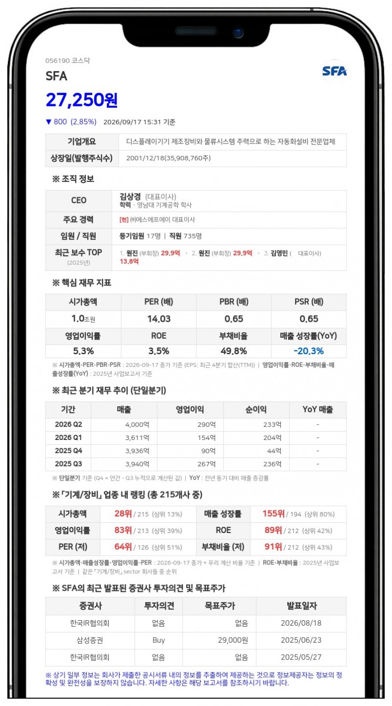 디와이홀딩스 등, SFA 지분 43.45%로 소폭 확대