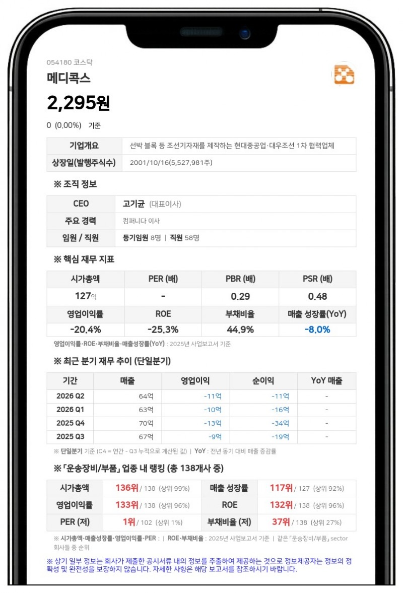 메디콕스, 대표집행임원 해임 결의 효력정지 가처분 소송 피소