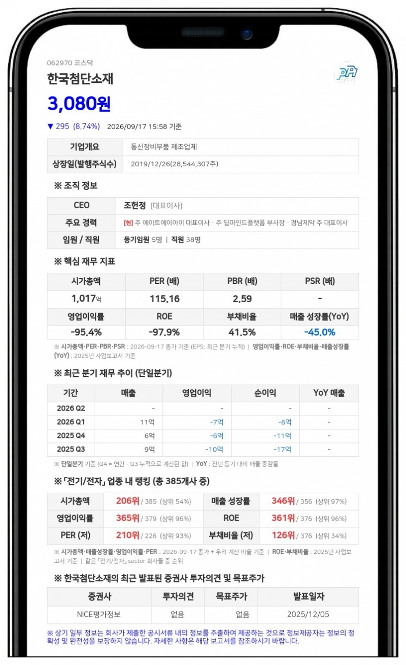 상상인저축은행 등, 한국첨단소재 지분 6.56% 신규 보유