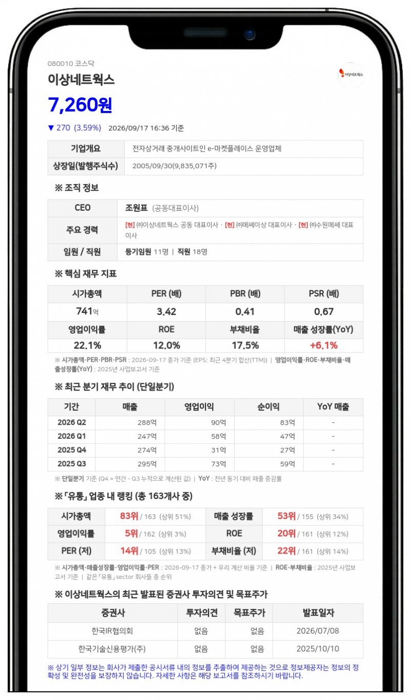 하성일 등, 이상네트웍스 지분 16.03%로 확대