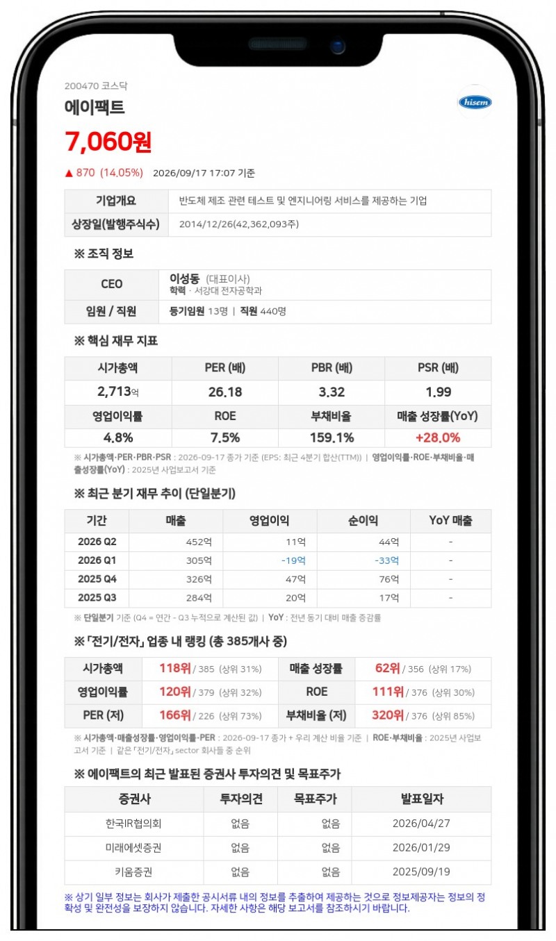 에이팩트, 11억원 규모 전환청구권 행사로 신주 50만 5809주 발행