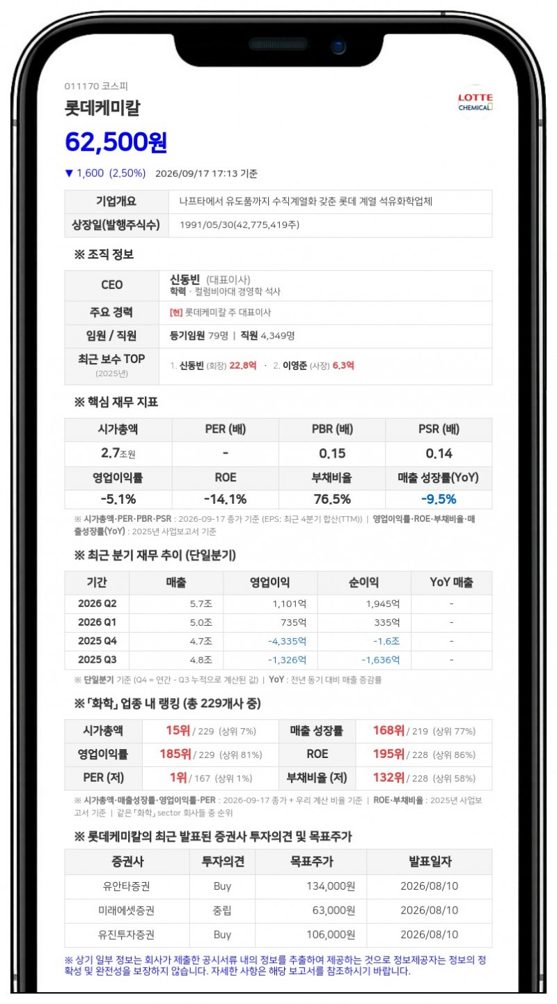 롯데케미칼, 계열사 에이치앤엘어드밴스드에 4986억원 채무보증 결정
