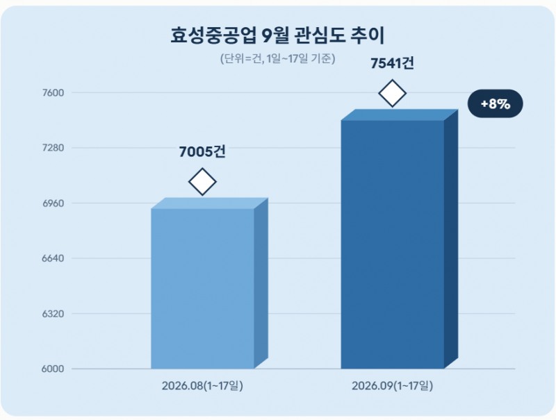 자료 = 데이터앤리서치 제공 / 이미지 = 클로드 제작
