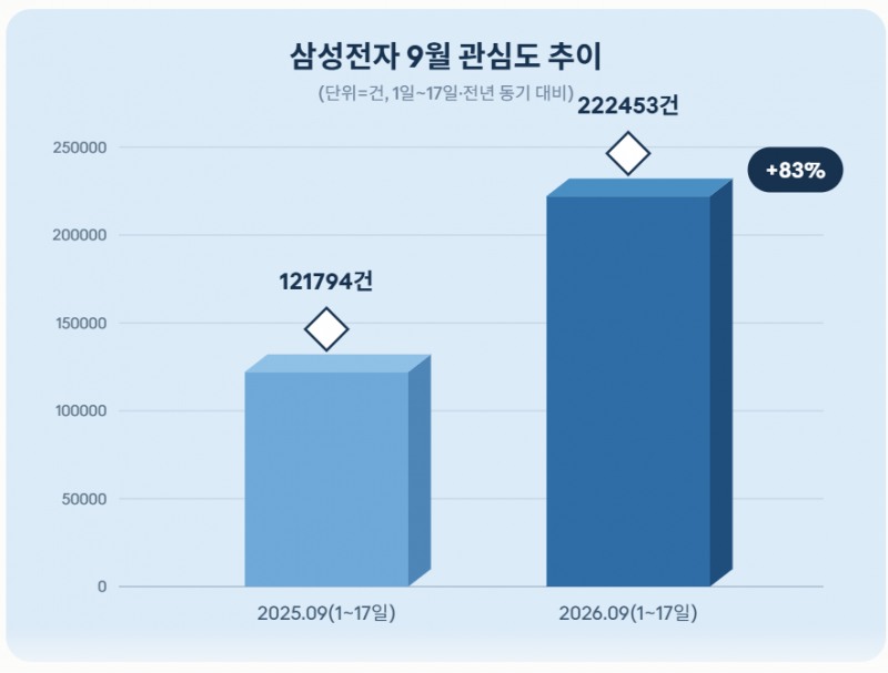 자료 = 데이터앤리서치 제공 / 이미지 = 클로드 제작