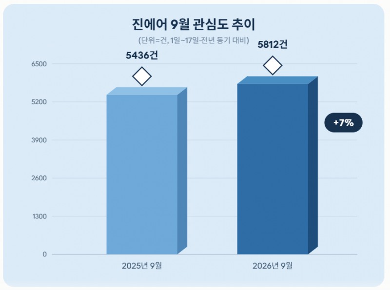 자료 = 데이터앤리서치 제공 / 이미지 = 클로드 제작