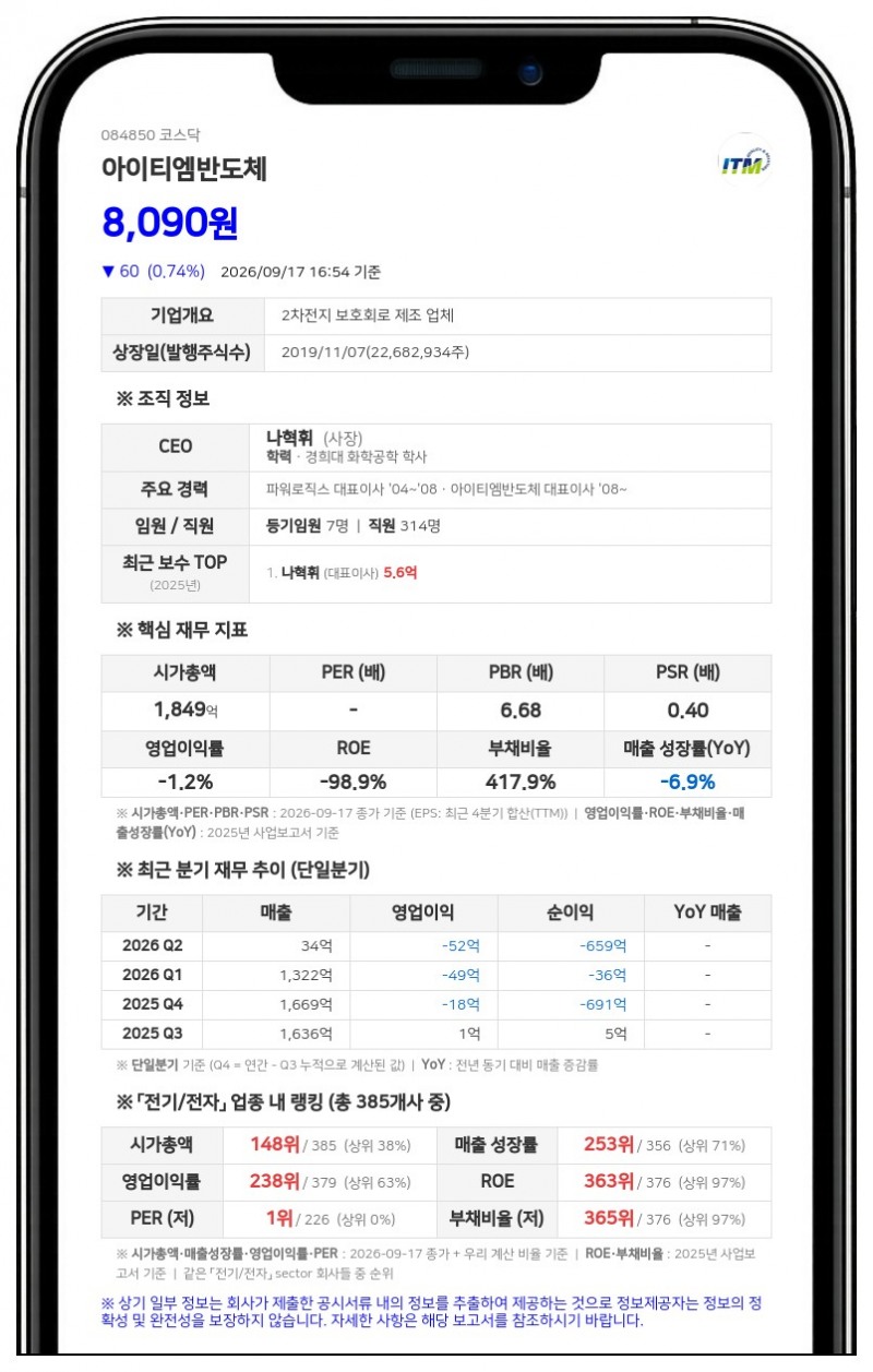 아이티엠반도체, 베트남 종속회사에 82억원 채무보증 결정
