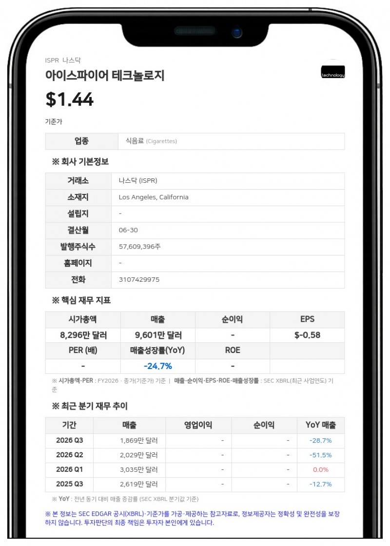 아이스파이어 테크놀로지, 4분기 매출 33% 급증…진청 제약 합작법인 통해 니코틴 파우치 시장 진출