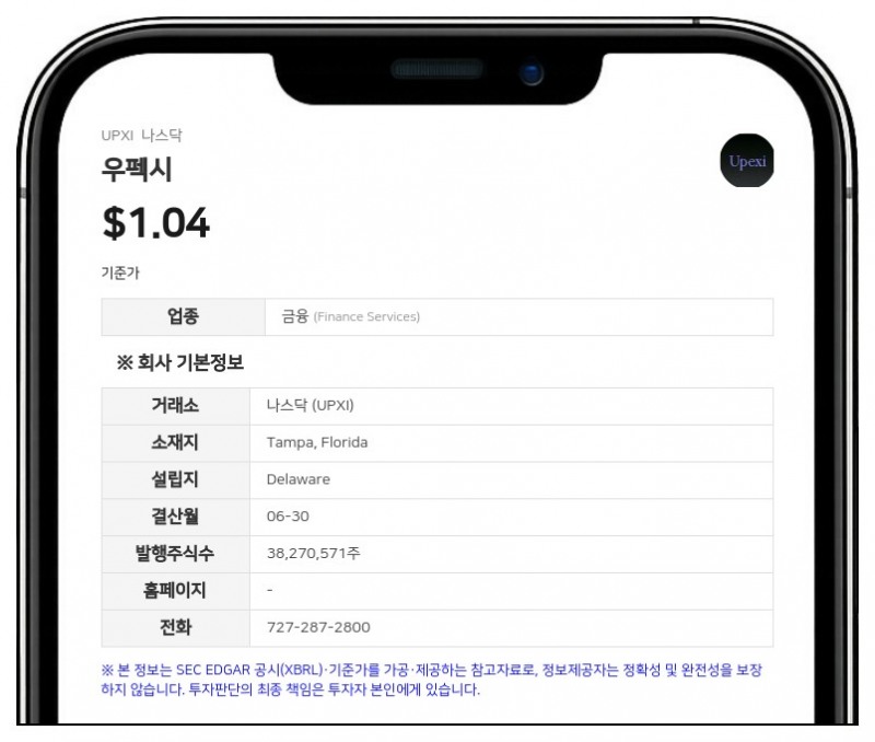 우펙시, 솔라나값 급락에 연간 순손실 18배 급증…2억 4600만 달러