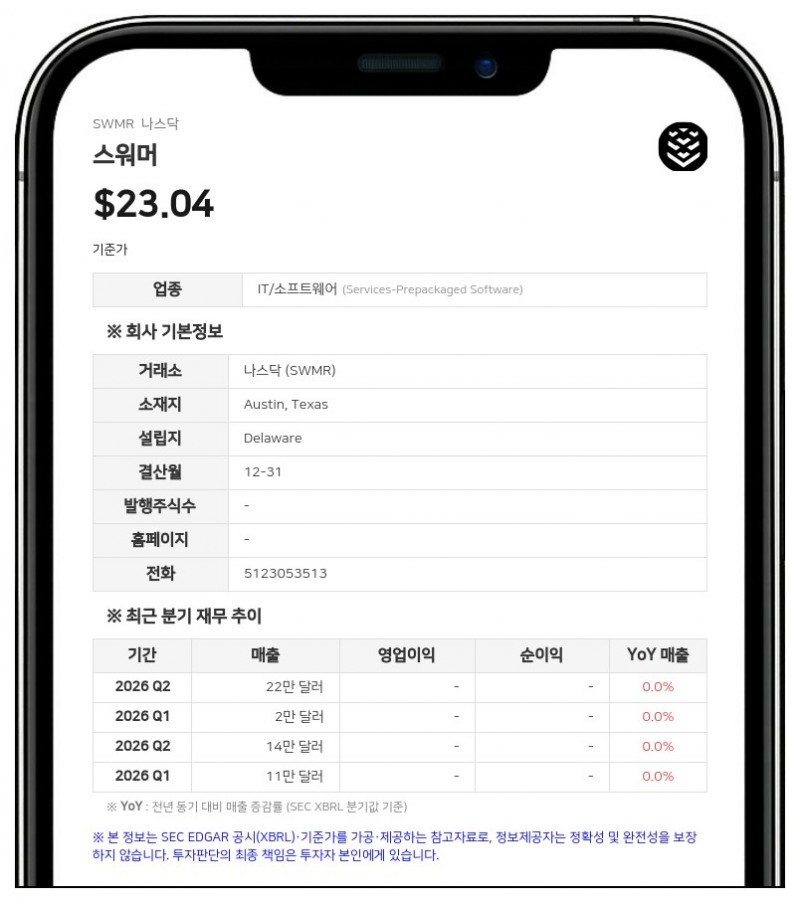 테세우스 캐피털 파트너스, 스워머 주식 180일간 락업 합의