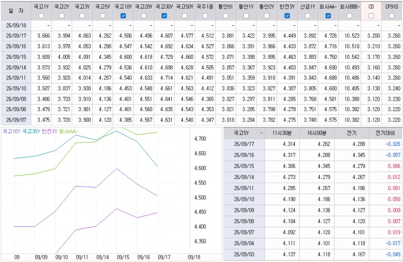 자료: 최근 최종호가수익률 추이, 출처: 코스콤 CHECK