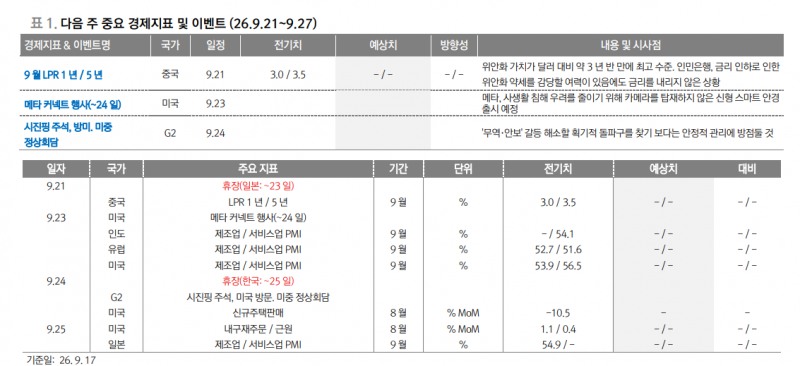 9월 글로벌 주식시장, 하반기로 갈수록 미국 중심 주가 상방압력 확대 - 대신證