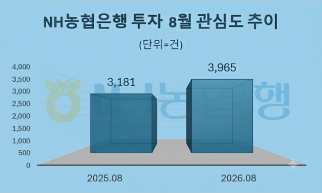 자료 = 데이터앤리서치 제공 / 이미지 = 구글 제미나이3.0 제작