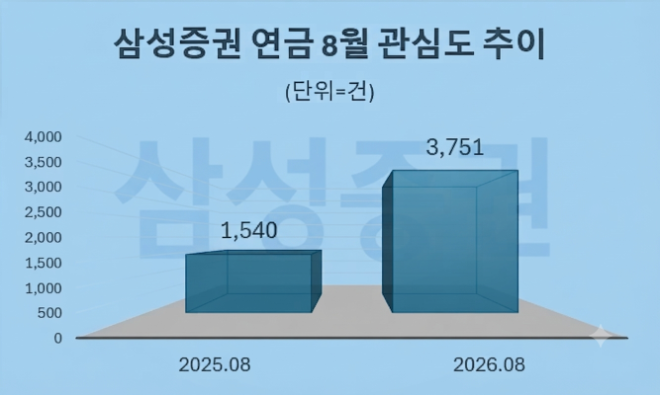 자료 = 데이터앤리서치 제공 / 이미지 = 구글 제미나이3.0 제작
