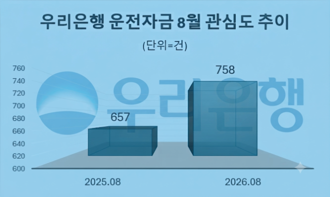자료 = 데이터앤리서치 제공 / 이미지 = 구글 제미나이3.0 제작