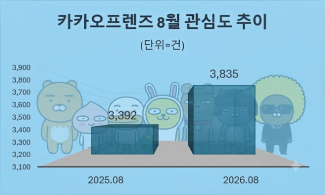 자료 = 데이터앤리서치 제공 / 이미지 = 구글 제미나이3.0 제작