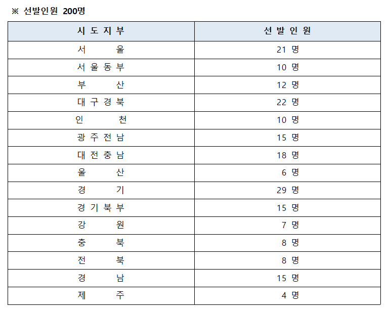 /한국소방안전원