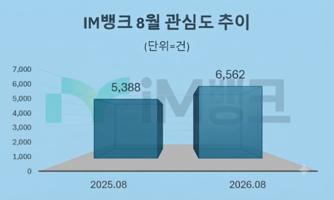 자료 = 데이터앤리서치 제공 / 이미지 = 구글 제미나이3.0 제작