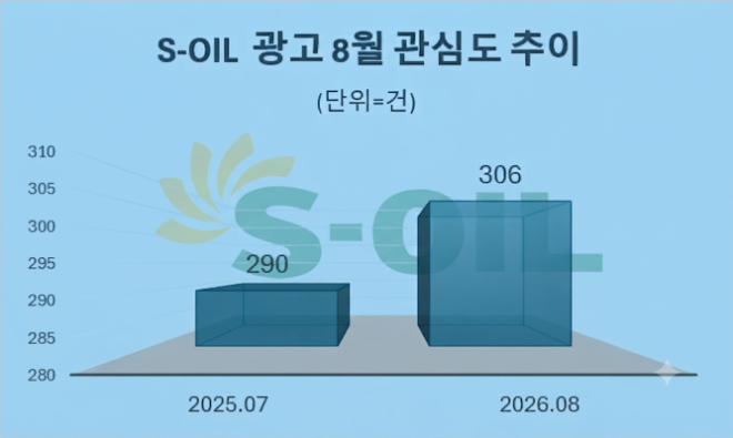 자료 = 데이터앤리서치 제공 / 이미지 = 구글 제미나이3.0 제작