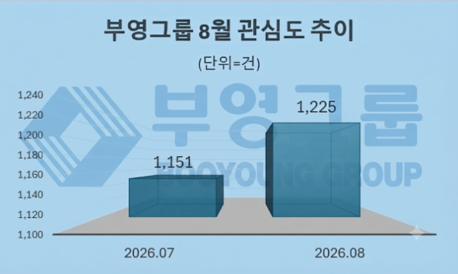 자료 = 데이터앤리서치 제공 / 이미지 = 구글 제미나이3.0 제작