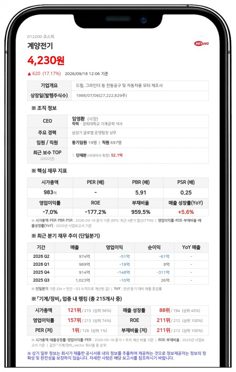 해성산업 등, 계양전기 지분 44.96%→42.53%로 변동