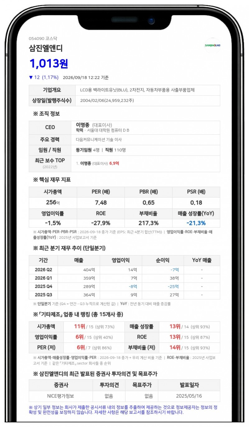 삼진엘앤디, 8억4600만원 규모 자기주식 신탁계약 해지 결정