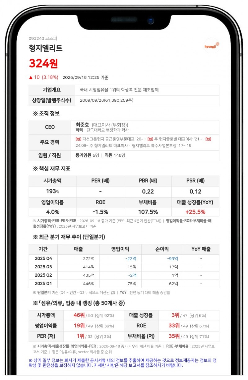 형지엘리트, 감사보고서 제출·연결 감사의견 적정 획득
