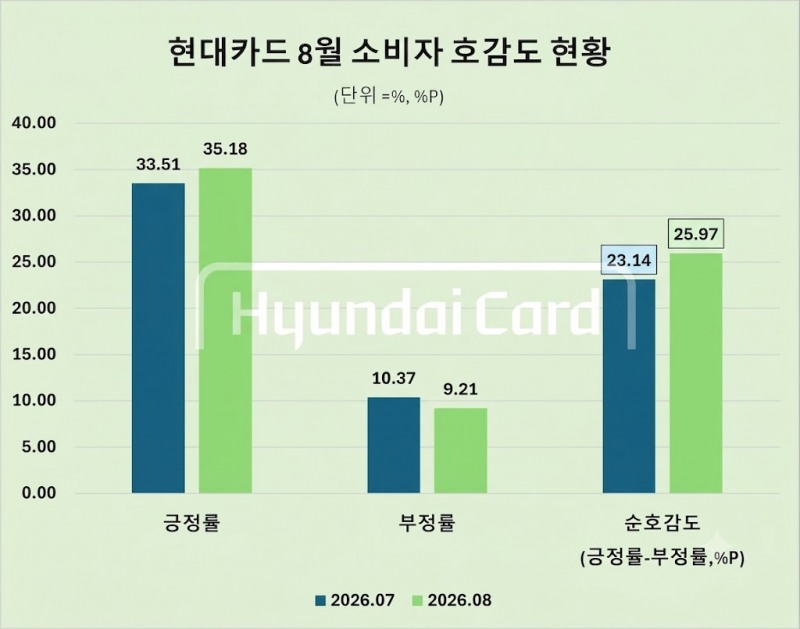 자료 제공 = 데이터앤리서치 / 이미지 = 구글 제미나이 제작