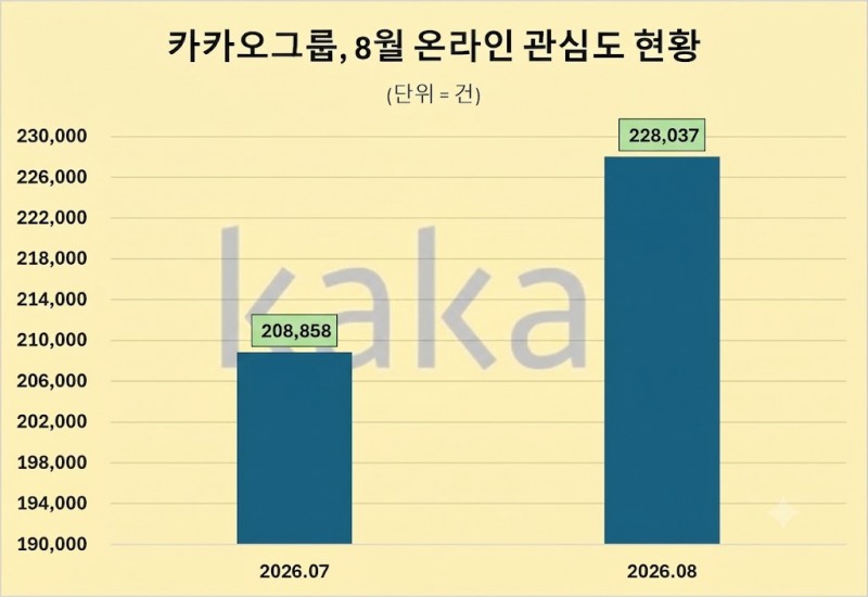 자료 제공 = 데이터앤리서치 / 이미지 = 구글 제미나이 제작