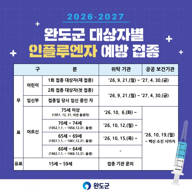 대상자별 인플루엔자 예방 접종 기간 안내 (사진제공=완도군)