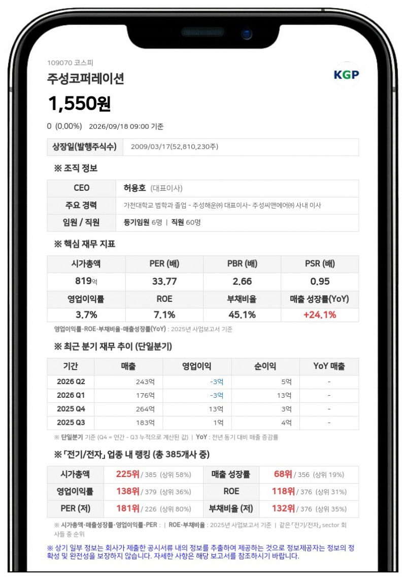 주성코퍼레이션, 최대주주 비앤피주성이 주식 1900만주 담보 제공