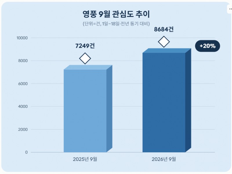 자료 = 데이터앤리서치 제공 / 이미지 = 클로드 제작