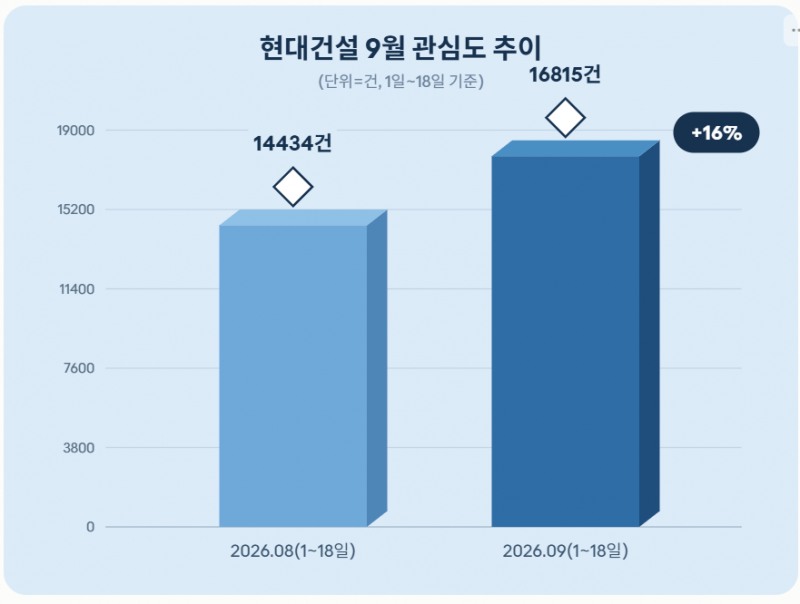자료 = 데이터앤리서치 제공 / 이미지 = 클로드 제작