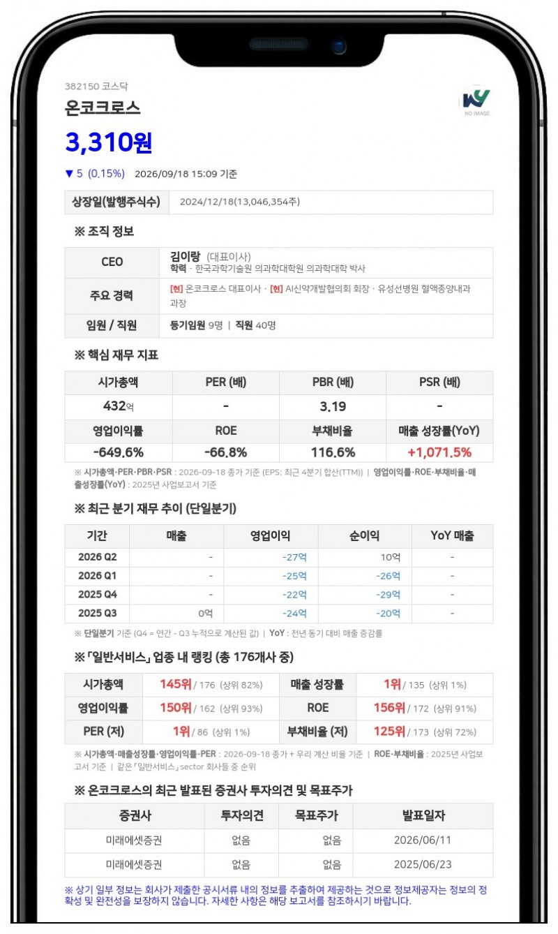 온코크로스, 25억원 규모 자기전환사채 만기 전 취득 결정