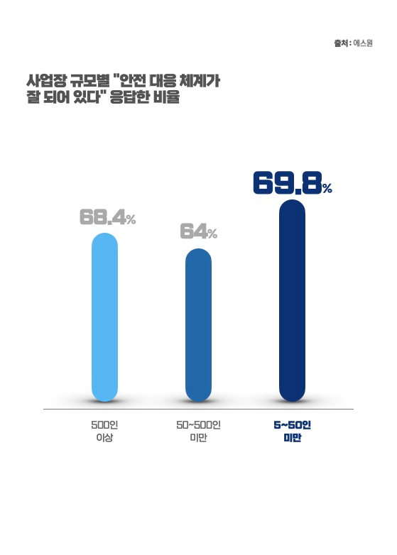 사진=에스원