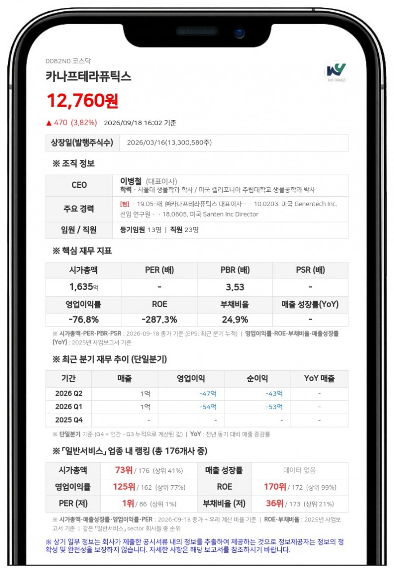 카나프테라퓨틱스 이병철 등, 임원 퇴임으로 지분 38.69%→36.04%로 축소