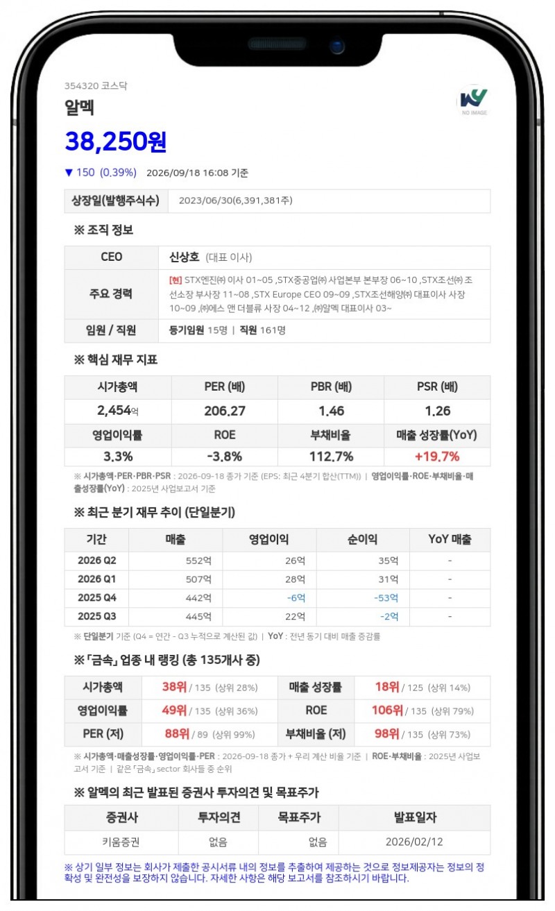 다이엑스, 알멕 담보주식 4.88%로 확대 보고