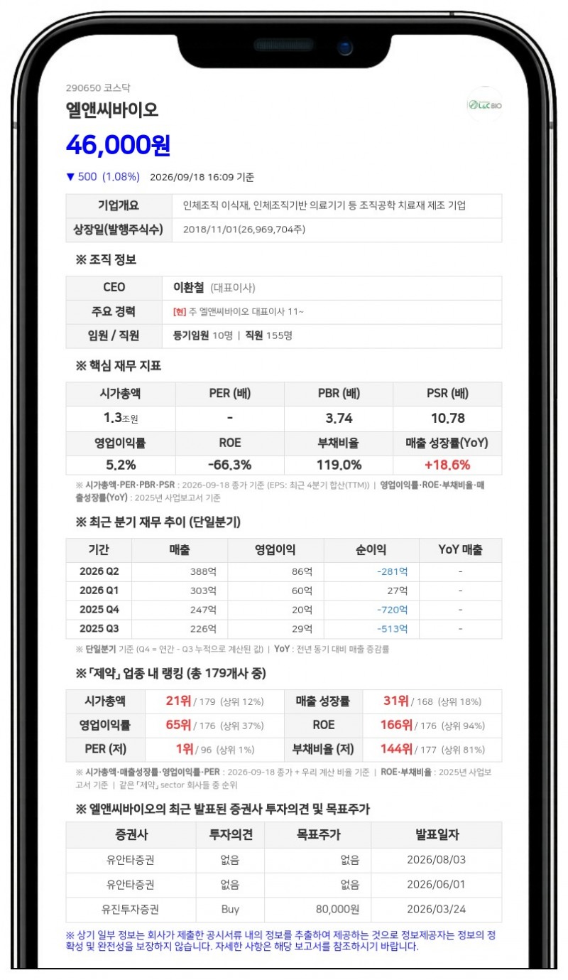 이환철 등, 엘앤씨바이오 지분 24.43%로 확대