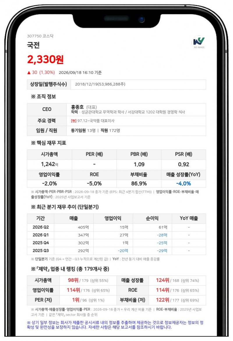 홍종호, 국전 담보주식 비율 20.03%로 확대