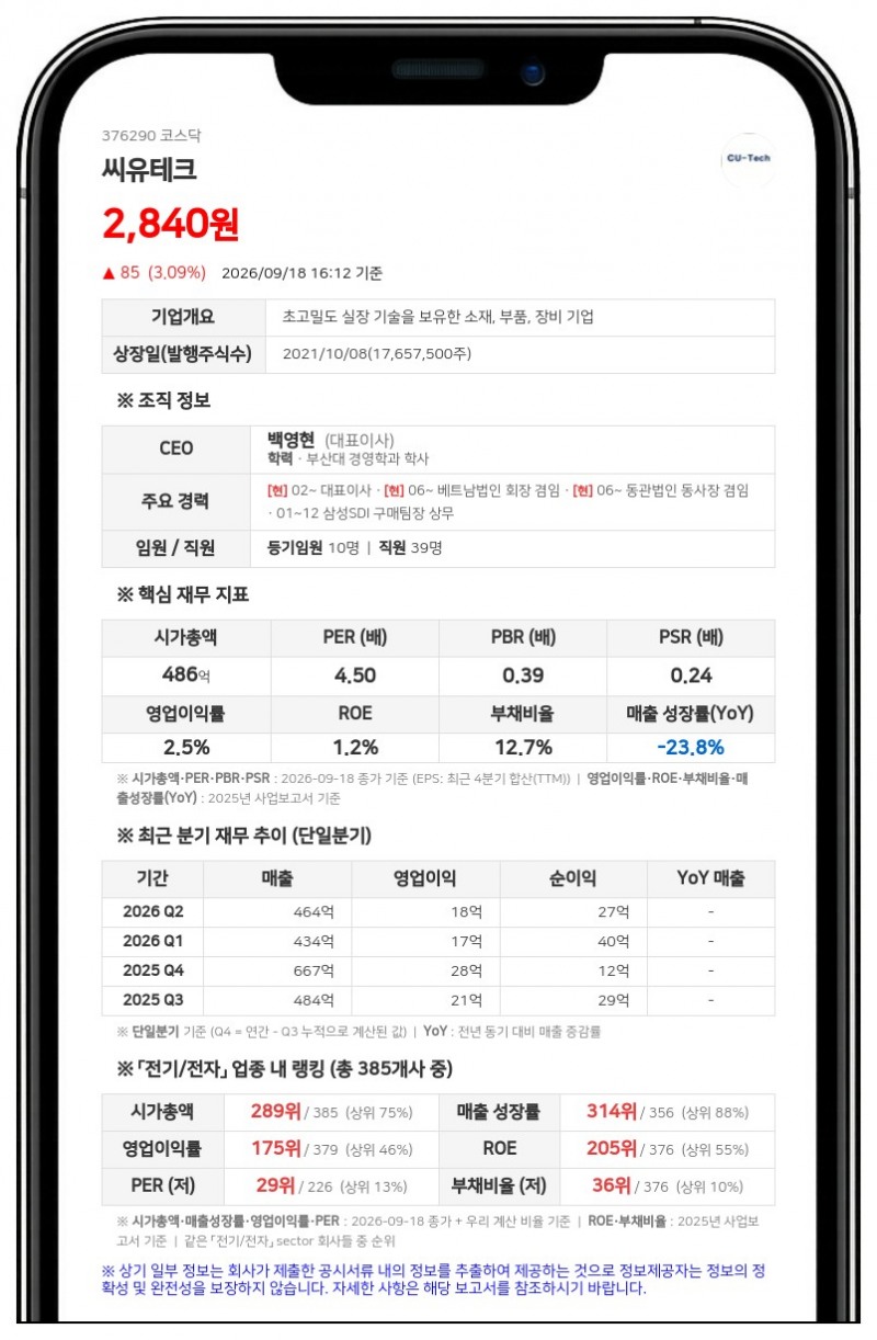씨유테크, 주주가치 제고 위해 9억9998만원 규모 주식소각 결정