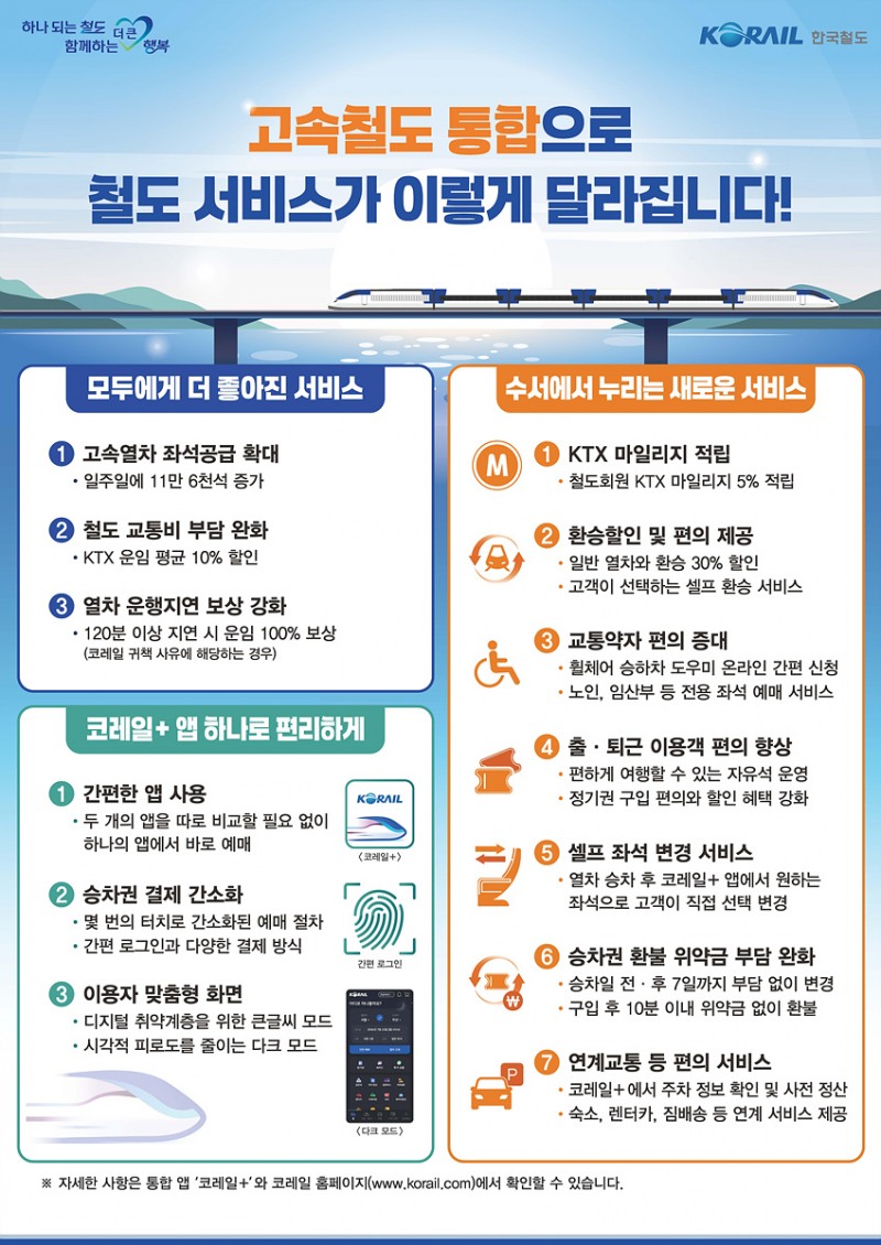 /코레일