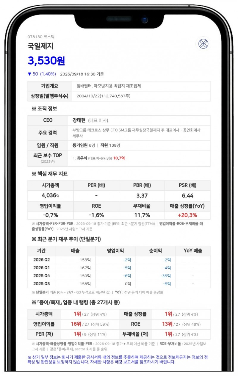 국일제지, 계열사 한덕철광산업 흡수합병 결정