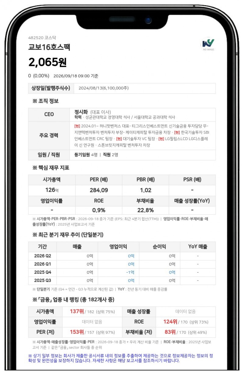 교보16호스팩, 큐로드에 흡수합병 결정·큐로드 코스닥 상장 효과