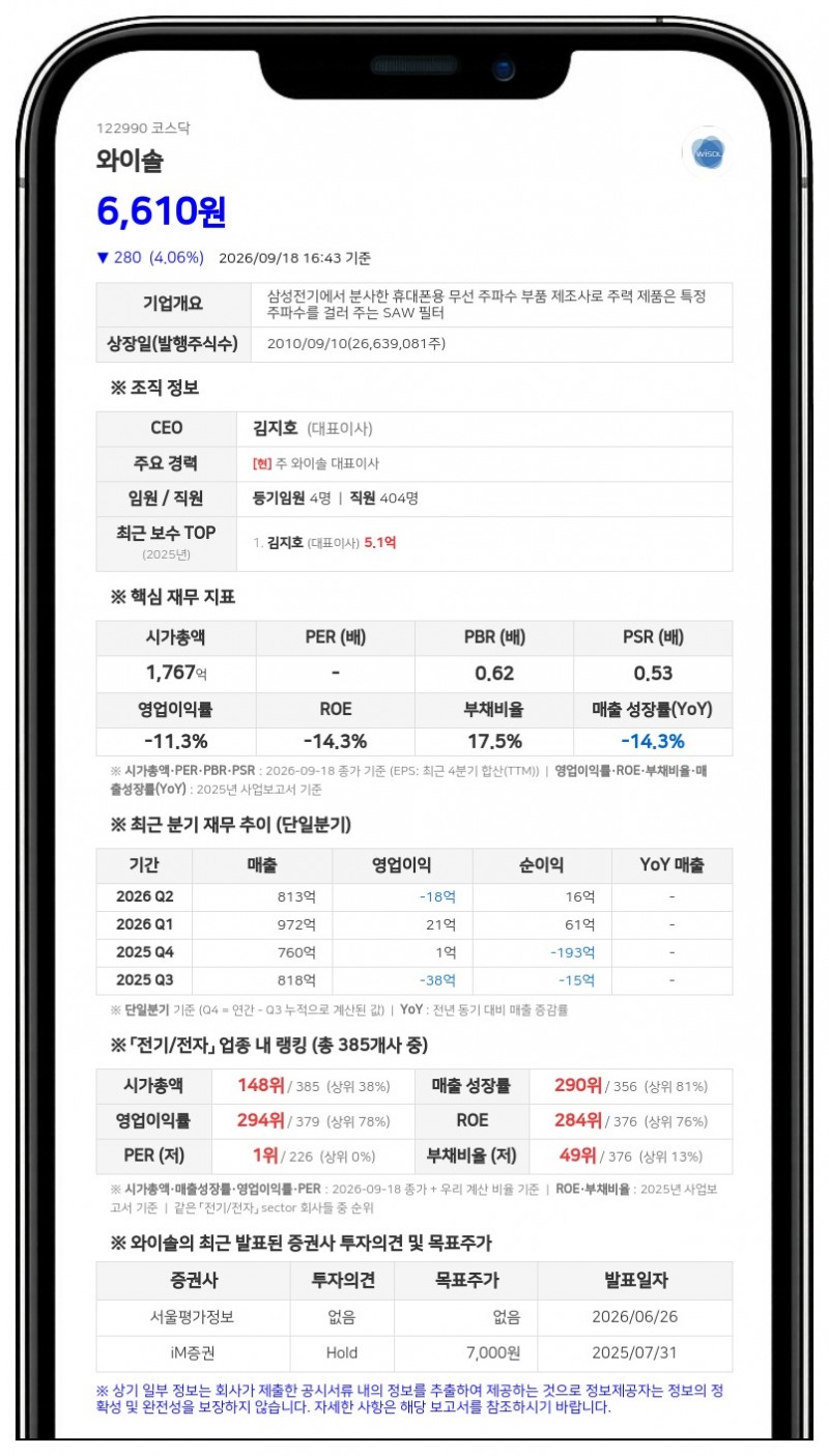 대덕 등, 장내매수로 와이솔 합산 지분 39.38%로 확대