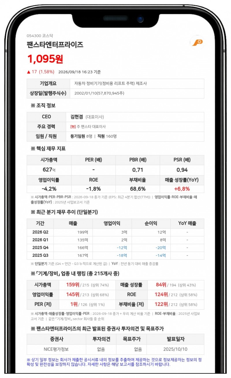 팬스타엔터프라이즈, 85만2500주 규모 전환청구권 행사