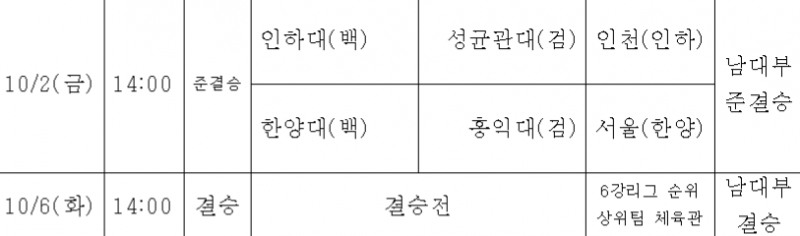 4강전 및 결승전 일정