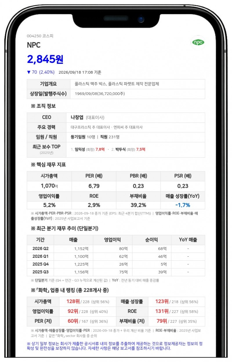 임익성 등, 엔피씨 지분 58.46%로 소폭 확대