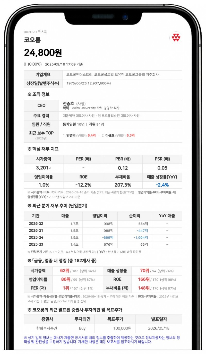 이웅열, 코오롱 지분 38.35% 담보계약 변경 보고